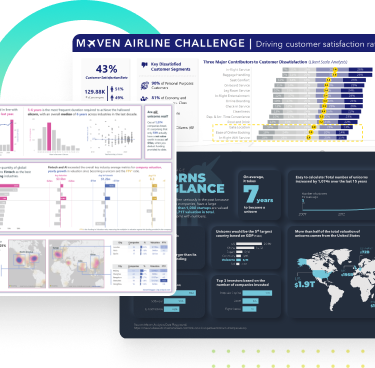 Maven Data Challenges