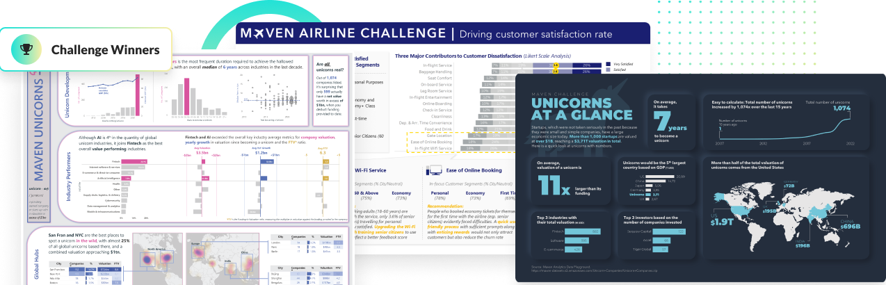 Maven Data Challenges