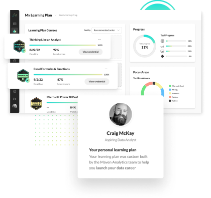 Personalized Learning Plans