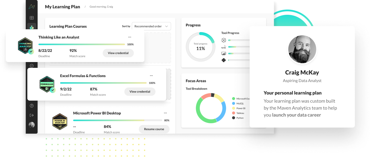 Personalized Learning Plans