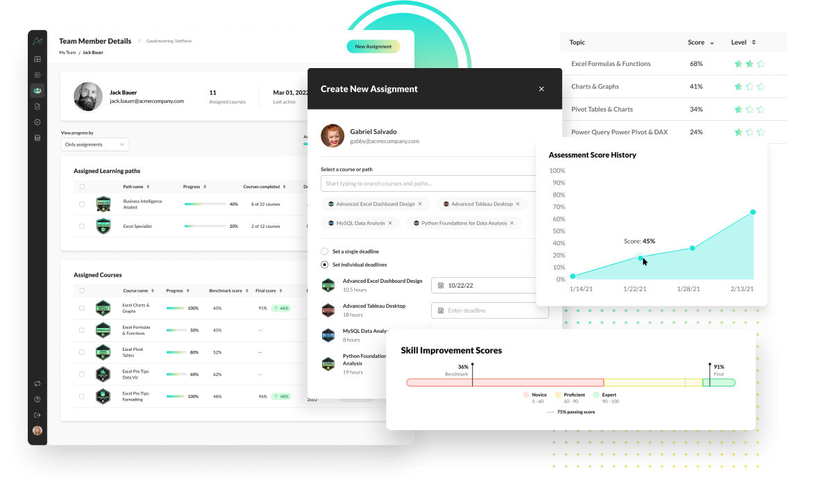 The Fastest, Most Effective Way to Upskill Your Team